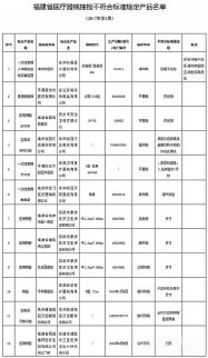福建省食品藥品監發布福建省醫療器械質量公告