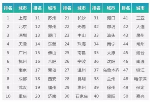 中國五大超級城市群格局形成，這些地區最具潛力！ 