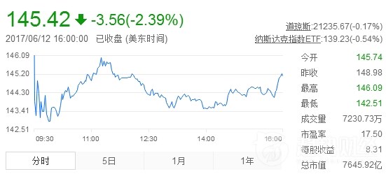 搜狗截圖17年06月13日1558_2.jpg 搜狗截圖17年06月13日1558_2.jpg