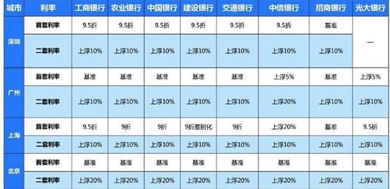 (數據來源:中原地產研究中心) (數據來源:中原地產研究中心)