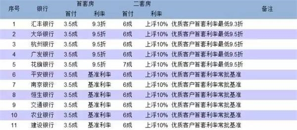<strong>停貸銀行不足4%,全名單在此</strong>