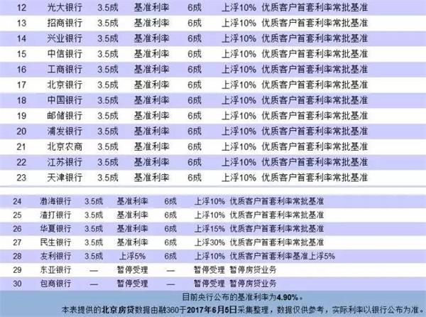 <strong>停貸銀行不足4%,全名單在此</strong>
