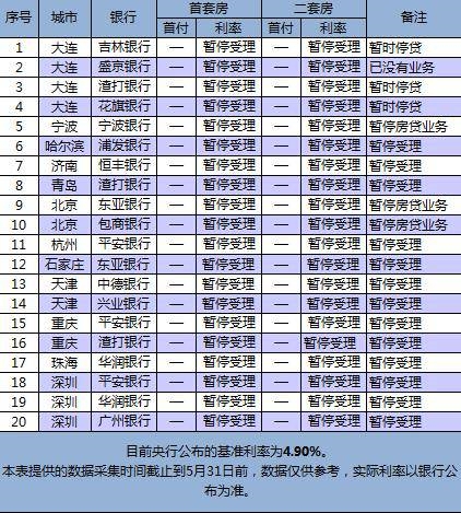 數據來源:融360
