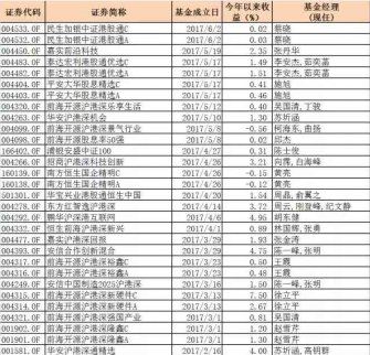 公募基金參與港股通交易正式迎來新規！