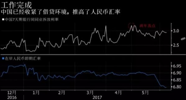 中國趕在美聯儲加息前面完成兩個任務