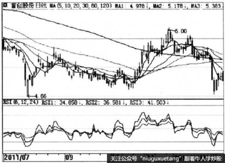 課堂：什么是相對(duì)強(qiáng)弱指標(biāo)（RSI）及相對(duì)強(qiáng)弱指