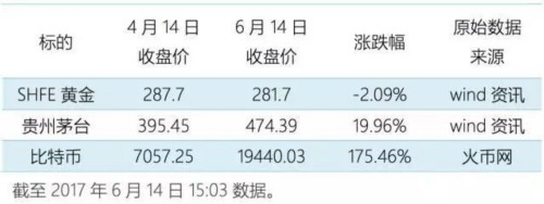 央行該不該封殺比特幣？