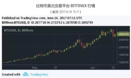 央行該不該封殺比特幣？