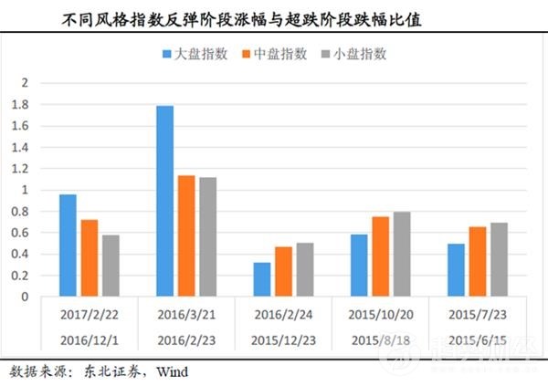 兩個月內軍工板塊跌近30% 兩個月內軍工板塊跌近30%