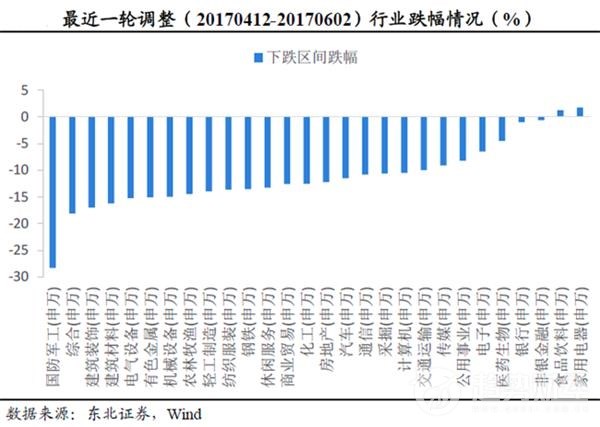 兩個月內軍工板塊跌近30% 兩個月內軍工板塊跌近30%