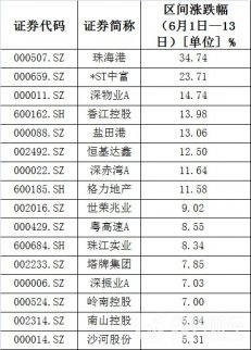 香港回歸20周年時點臨近