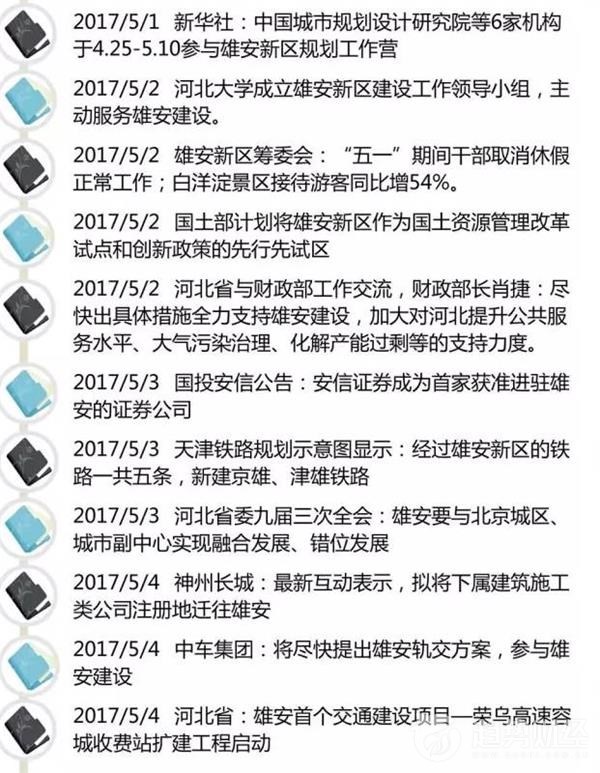 確定了!雄安新區要收儲土地