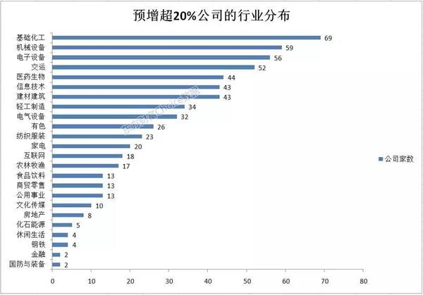 (數據來源:東方財富Choice數據)