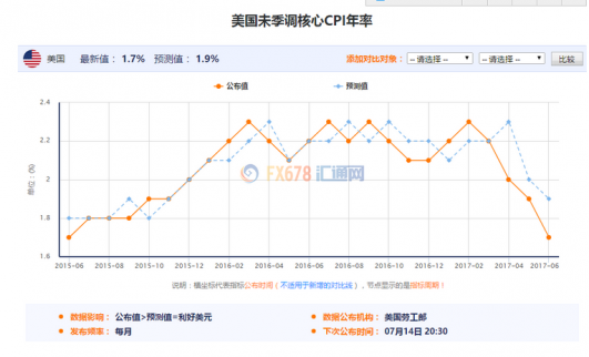 卡什卡里批耶倫：反對加息