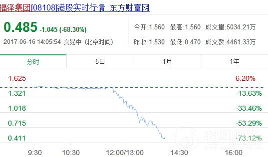 福澤集團 福澤集團