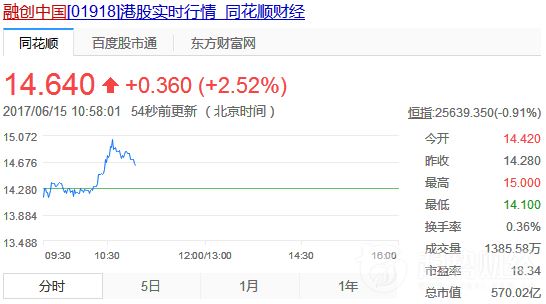 融創(chuàng)中國(guó) 融創(chuàng)中國(guó)