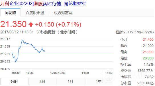 萬科