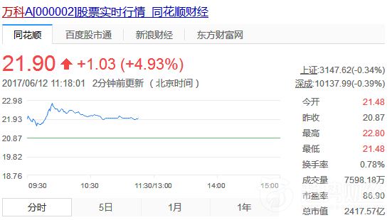 萬科