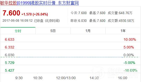 敏華控股 敏華控股