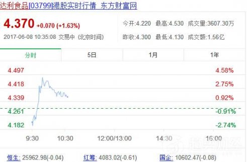 強勢澄清公告擊碎被沽空