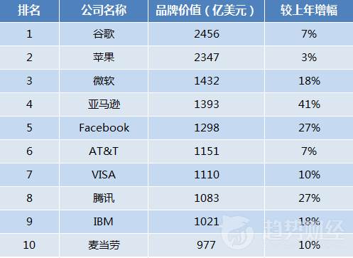 百強榜 百強榜