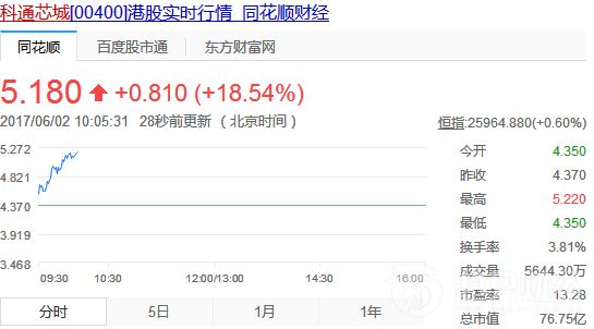 科通芯城 科通芯城