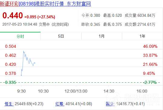 新濠環彩 新濠環彩