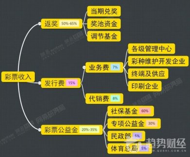 互聯網彩票背后的灰色空間有多大？