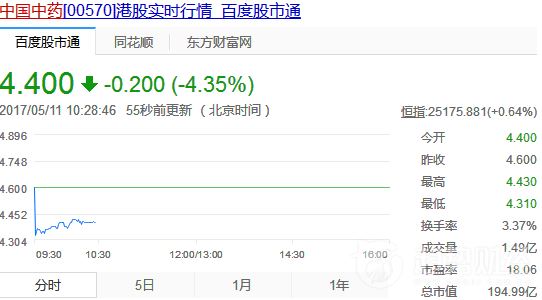 中國中藥 中國中藥