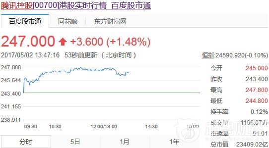 騰訊控股 騰訊控股