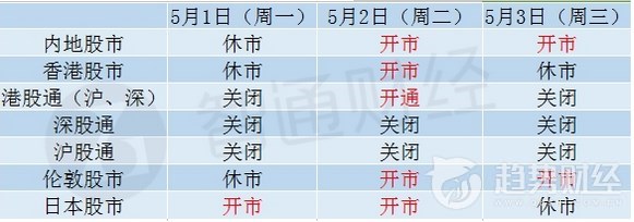 港股 港股