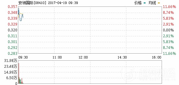 香港IT安全解決方案老大安領國際或已停下增長的腳步 香港IT安全解決方案老大安領國際或已停下增長的腳步