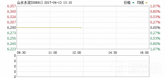 山水水泥前高管層禁止令 山水水泥前高管層禁止令