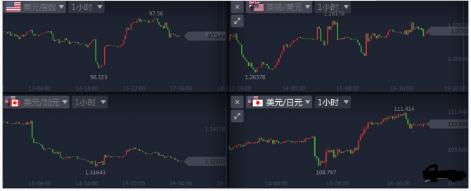 “央行決議周”四大貨幣劇烈波動