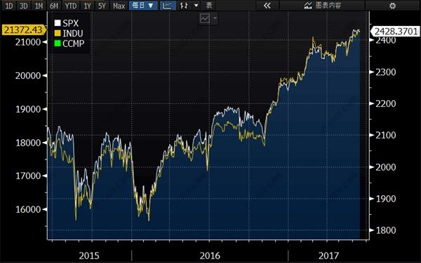 黃金連續(xù)兩周下跌，英國脫歐談判能否挽回臉面? 