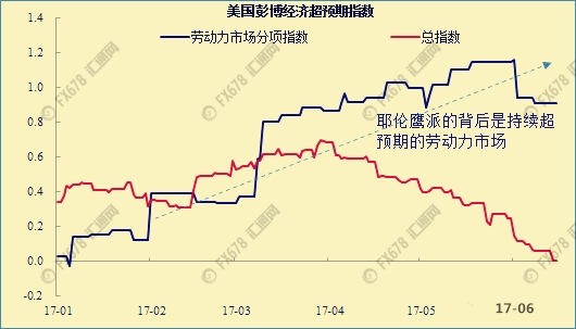 特朗普高調(diào)預言美國很快公布”非常棒“GDP,這次不是純粹過嘴癮 做多黃金秒變燙手山芋“,都是美聯(lián)儲加息的禍嗎?