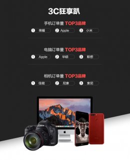 手機品類位居銷售榜單前列 榮耀擠掉iPhone上位成