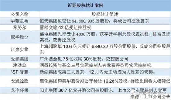 賣殼專業戶遇上買殼老面孔，資本玩家和掮客呢