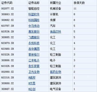6月20日今日股票行情最新消息：今日股市猛料 滬