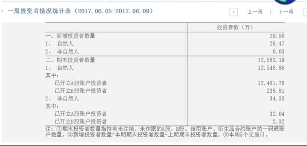 投資者適當性管理細則