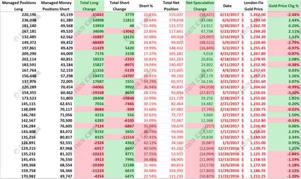 黃金下一步路在何方? ★★★這兩則事件,令黃金技術上大幅跌破1250