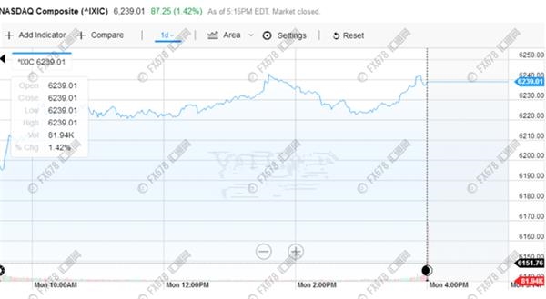 黃金下一步路在何方? ★★★這兩則事件,令黃金技術上大幅跌破1250