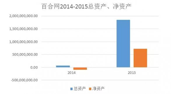 急速膨脹：為“結婚”上新三板？