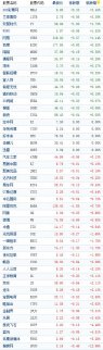 周二中國概念股收盤漲跌互現 美股收跌