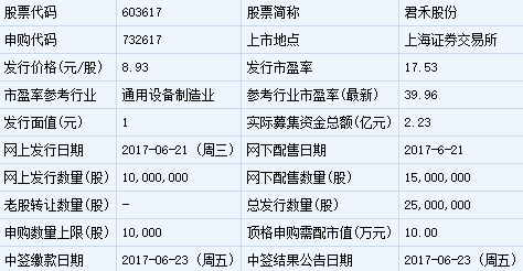 6月21日一只新股發(fā)行 君禾股份申購(gòu)指南