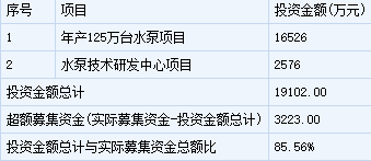 6月21日一只新股發(fā)行 君禾股份申購(gòu)指南