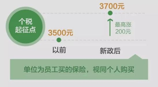 下個月起商業健康保險可以抵個稅了，到底能省多少錢