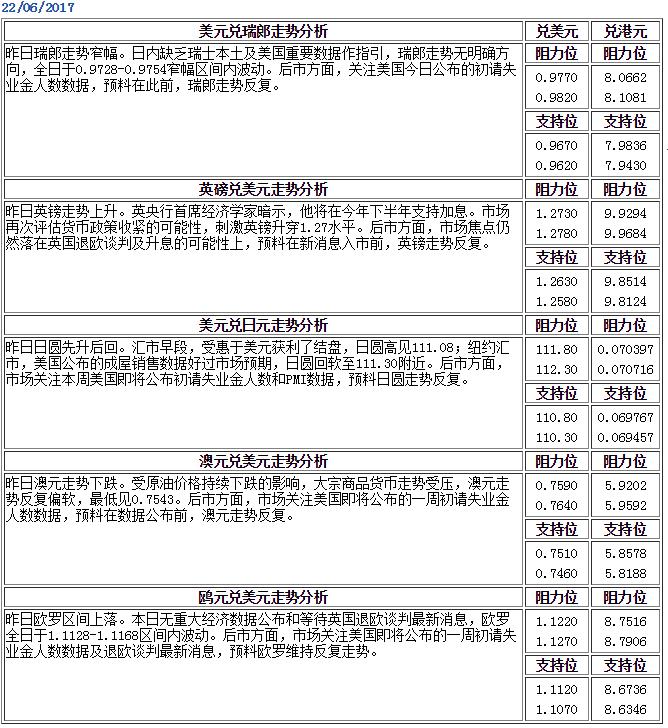 今日外匯市場走勢分析以及投資策略