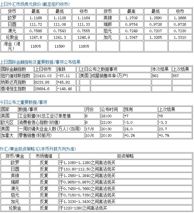 今日外匯市場走勢分析以及投資策略