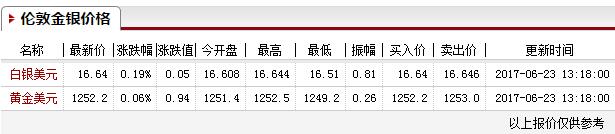 6月23日黃金走勢分析圖_白銀報價